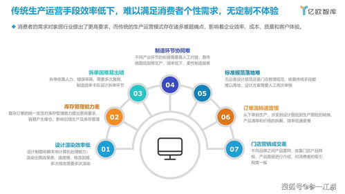 中国家居行业工业软件研究报告